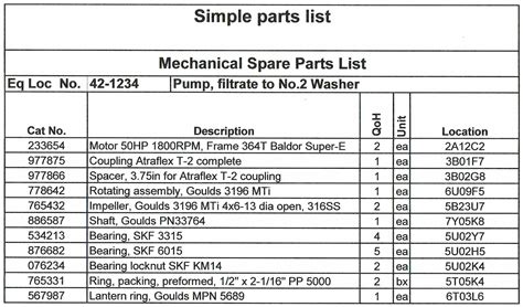 Equipment Spares List